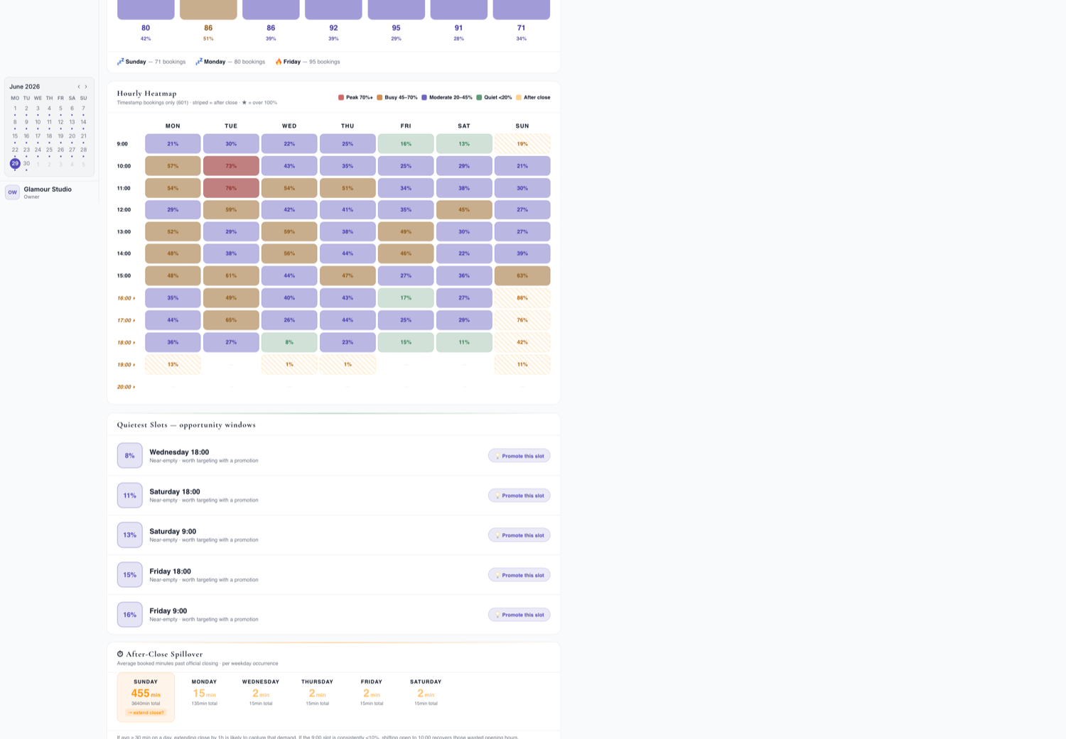salOWN Campaigns — marketing dashboard with client segments and campaign templates